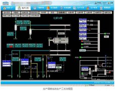 企业生产调度信息管理系统